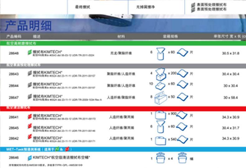 金佰利28643航空級公用關鍵任務擦拭布圖片4