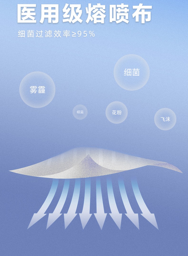 可孚一次性外科醫用口罩圖片8