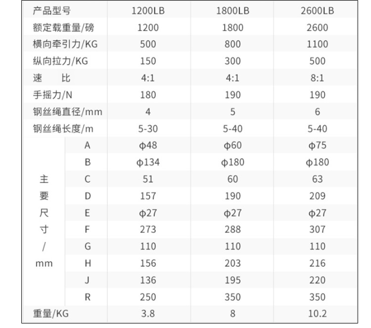 雙安1200LB手動(dòng)絞盤(pán)圖片3