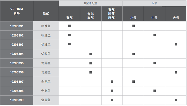 梅思安10205395V-FORM系列優越型中號安全帶圖7