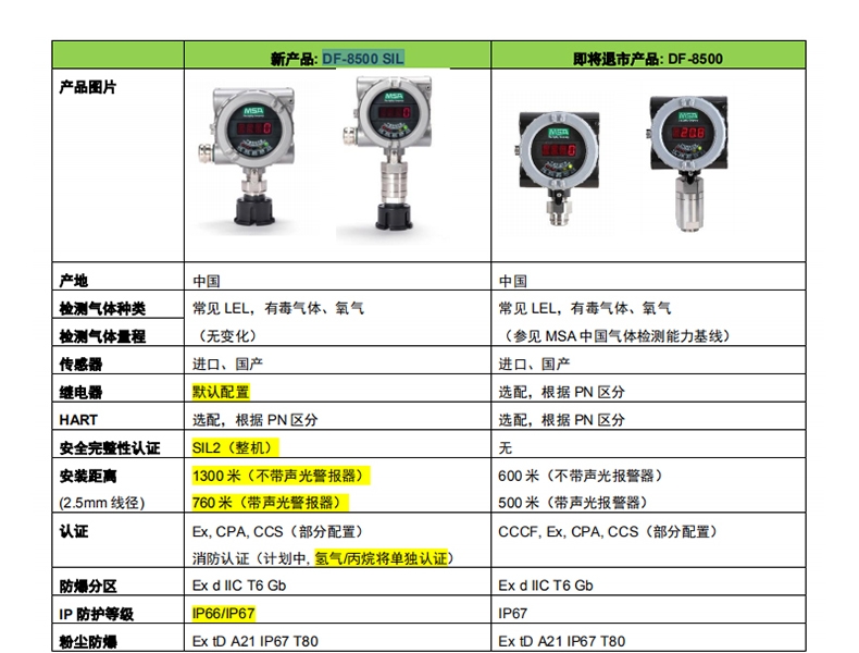 梅思安10202737DF-8500SIL一氧化碳?xì)怏w檢測(cè)器圖片1