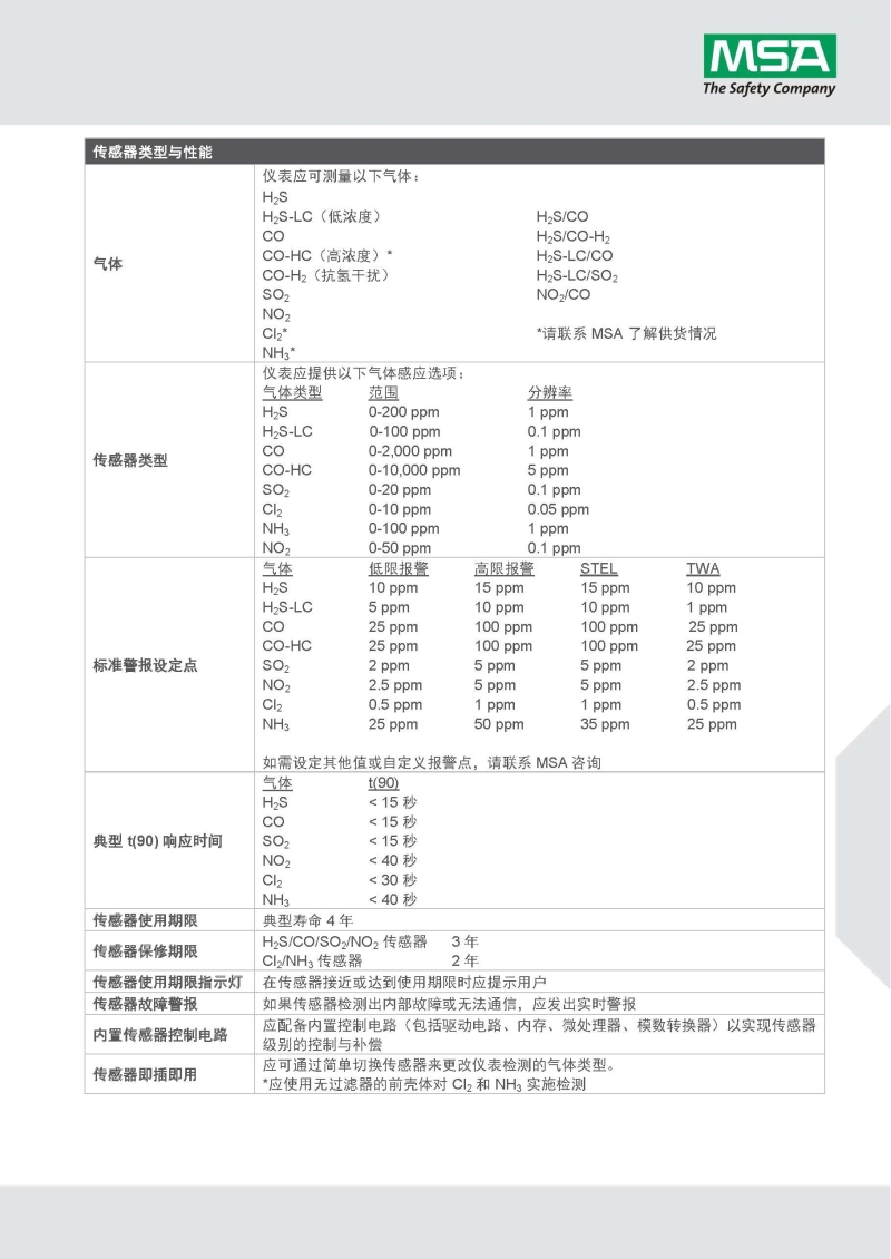 梅思安10196221（國產版）天鷹2XT雙氣體檢測儀圖片12