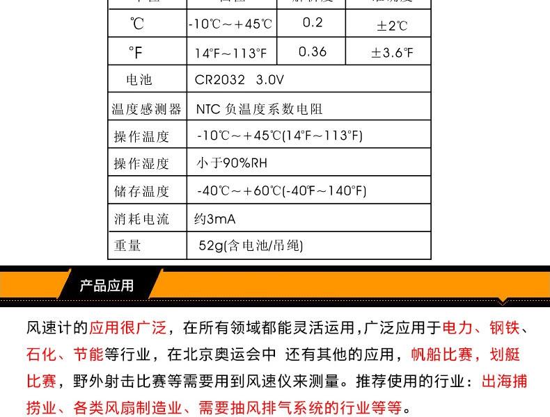 ?，擜R816+風速計圖3