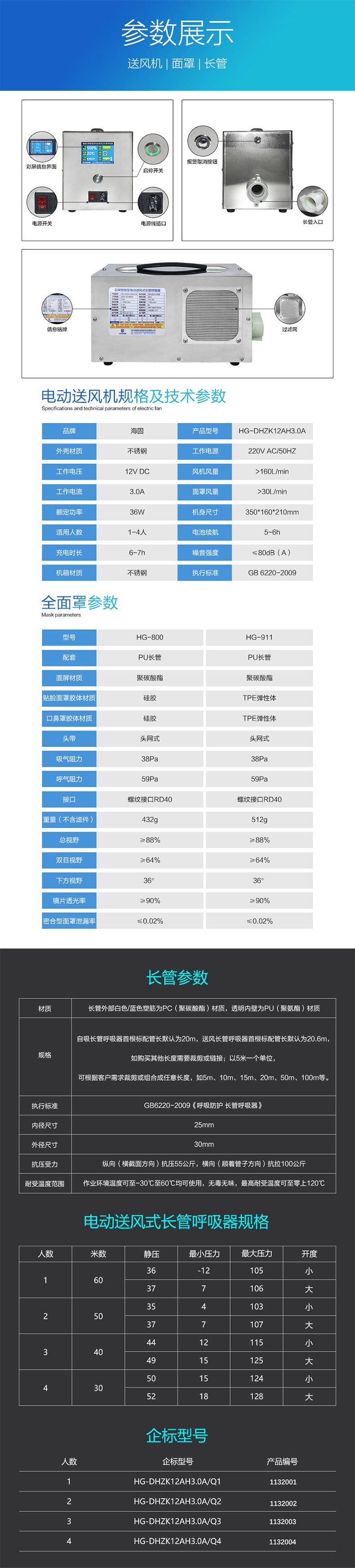 海固HG-DHZK12AH3.0A三人全面罩電動(dòng)送風(fēng)式長管呼吸器圖片