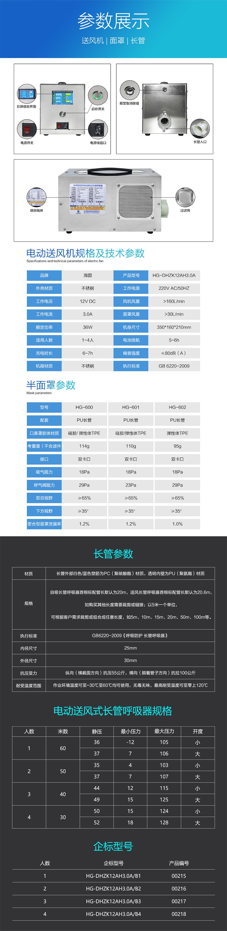 海固HG-DHZK12AH3.0A三人半面罩電動送風式長管呼吸器圖片