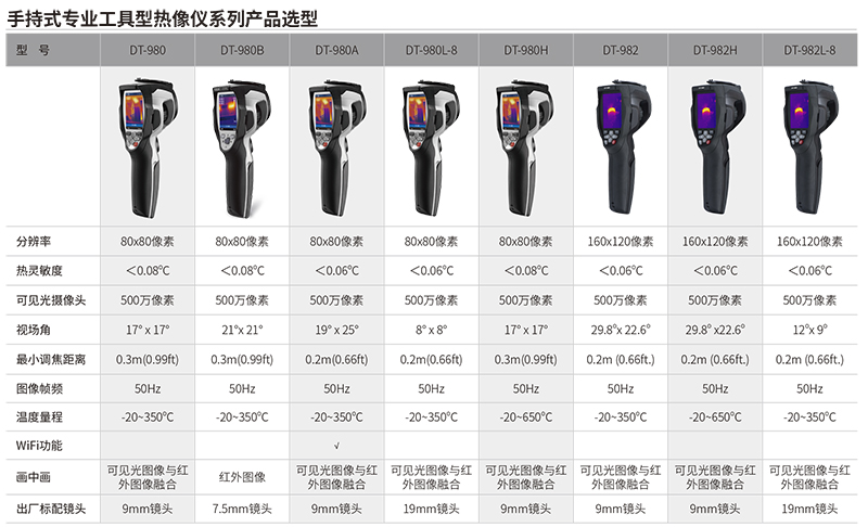 華盛昌DT-980專業工具型紅外熱像儀圖片3