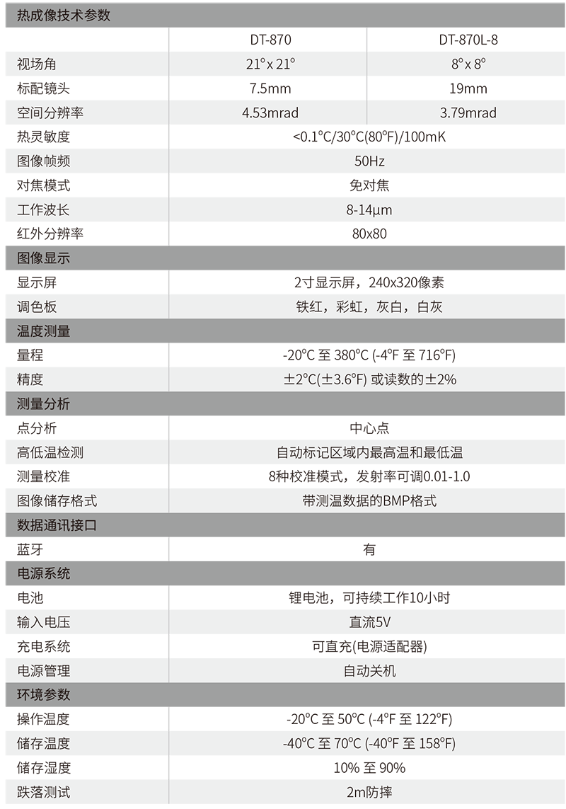華盛昌DT-871 80*80專(zhuān)業(yè)型熱像儀圖片4