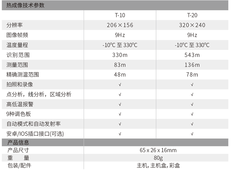 華盛昌T-20專業級智能手機型圖片2