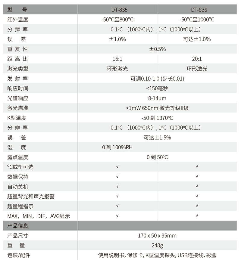 華盛昌DT-836專業型二合一環形激光紅外線測溫儀圖片3