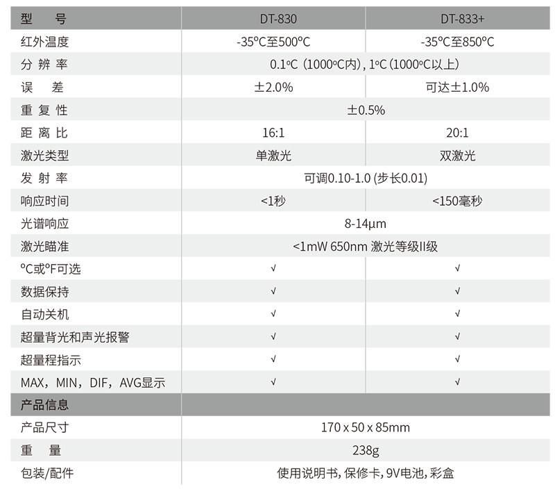 華盛昌DT-830專業雙激光紅外測溫儀圖片2