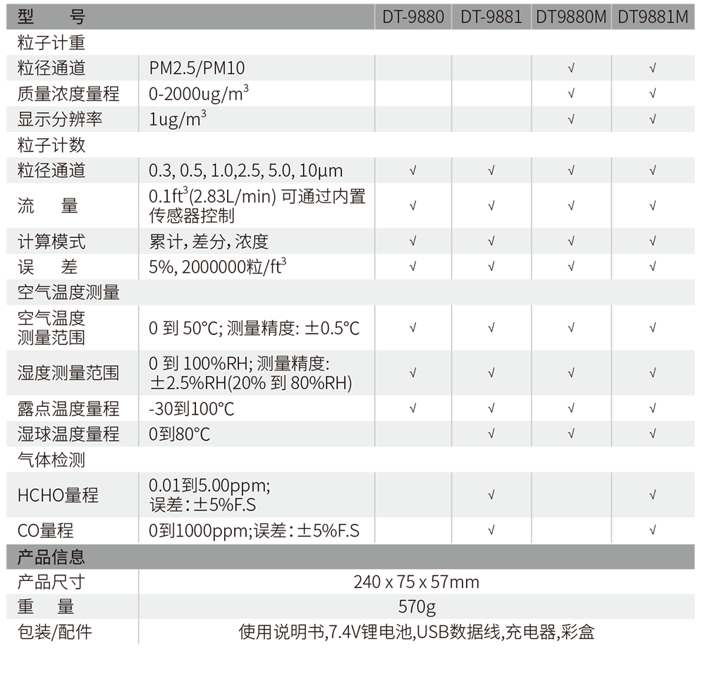 華盛昌DT-9881五合一PM2.5粉塵顆粒物空氣質量檢測儀圖片3