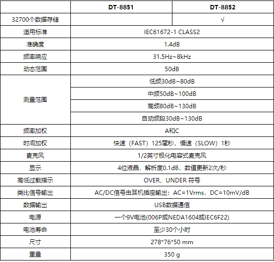 華盛昌DT-8851帶USB接口噪音計(jì)圖片2