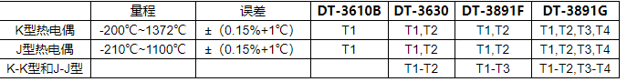 華盛昌DT-3630多功能熱電偶溫度計圖片2