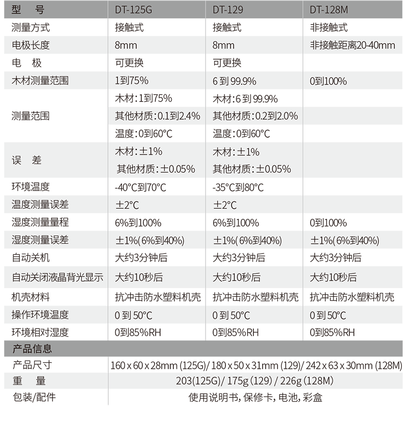 華盛昌DT-129木材水分溫濕度檢測儀圖片2