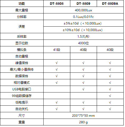 華盛昌DT-8809A高精度照度計(jì)圖片1