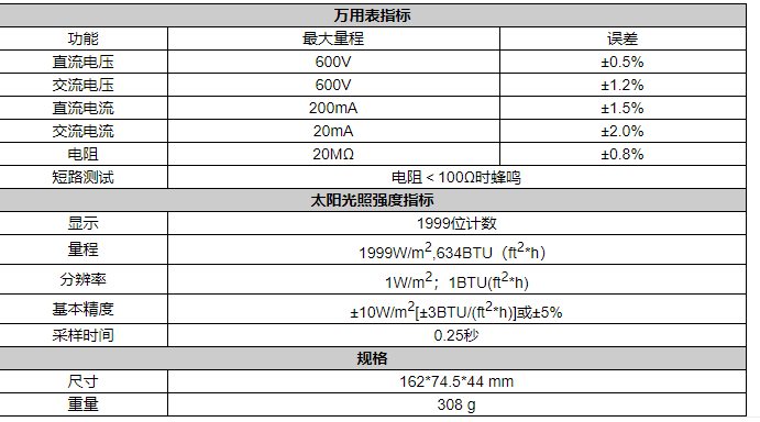 華盛昌LA-1017二合一太陽能功率計(jì)萬用表照度計(jì)圖片2