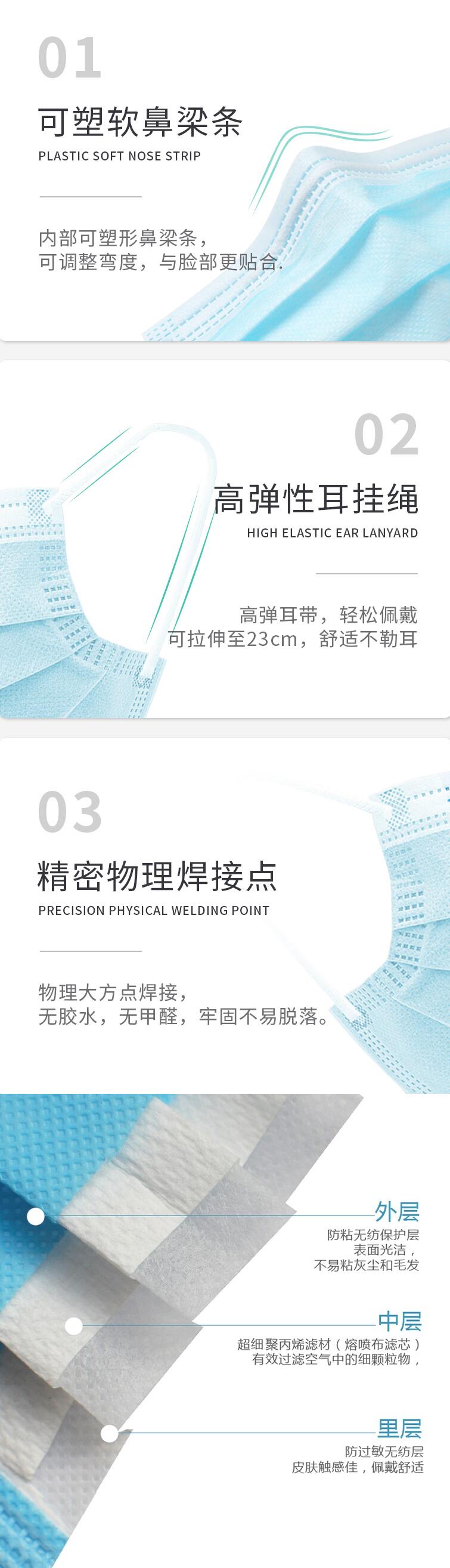 綠盾抗菌醫用外科口罩圖片3