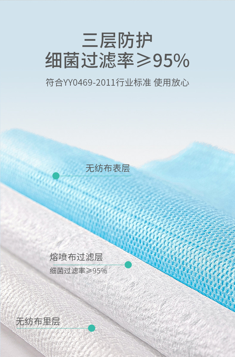 豫中健一次性醫(yī)用外科口罩圖片3