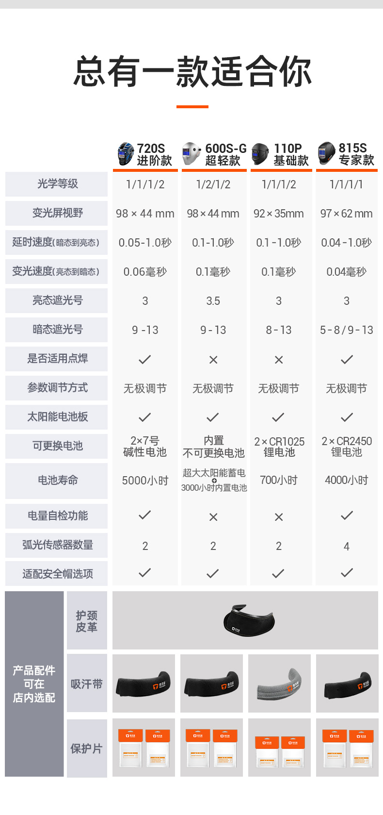 泰克曼720S自動(dòng)變光焊接面罩圖片4