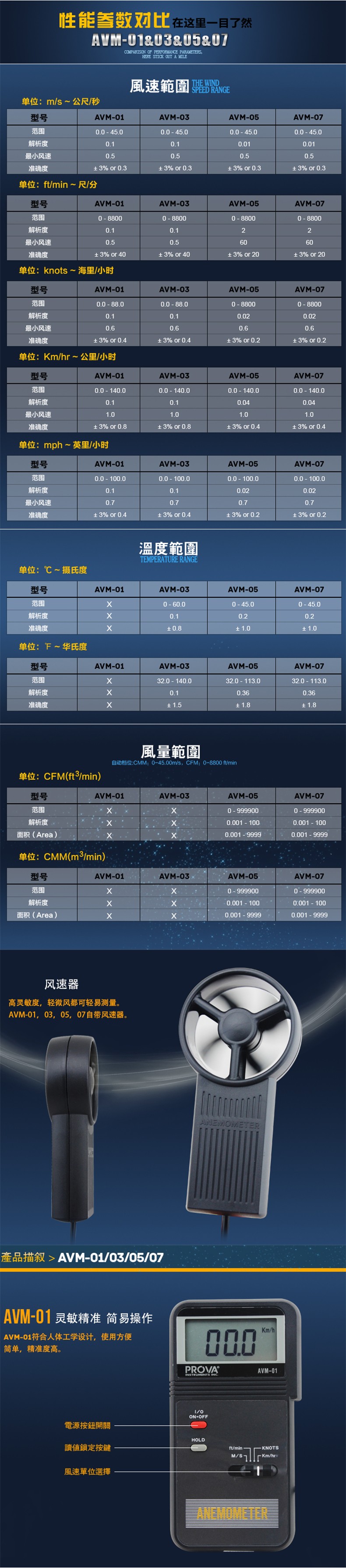 臺灣泰仕AVM-07記憶式風(fēng)速計溫度計圖片2