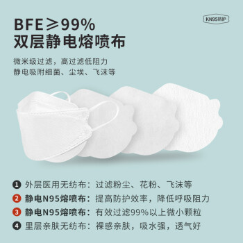界面韓式口罩3d立體黑色一次性醫用口罩圖片2