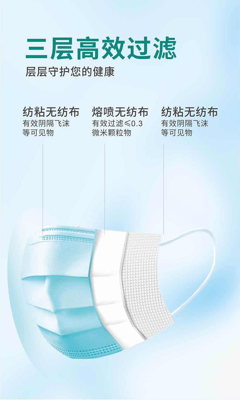 祥森耳掛式普通級醫用外科口罩