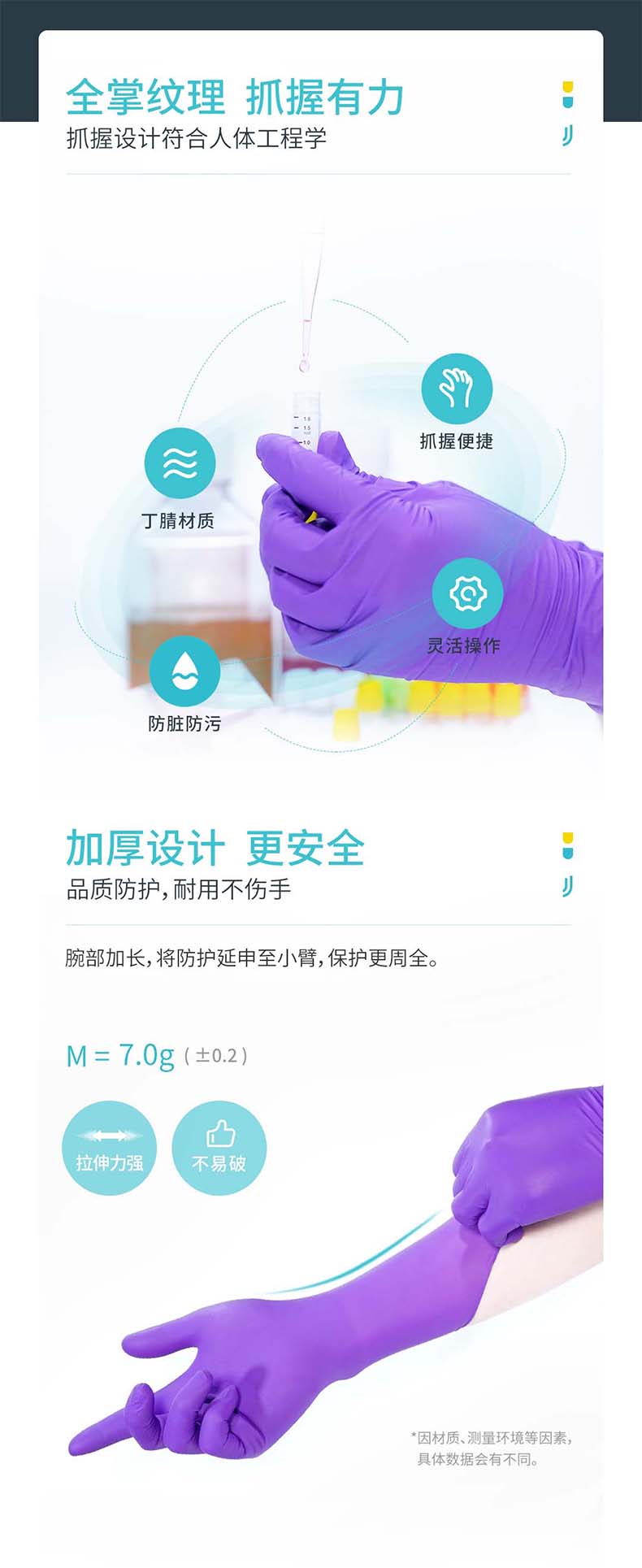 友利格保特PRO.TECT U2200加長(zhǎng)加厚款一次性無粉丁腈檢查手套