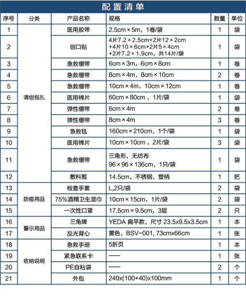 藍(lán)帆醫(yī)療CZ-B024灰色車載應(yīng)急包圖片