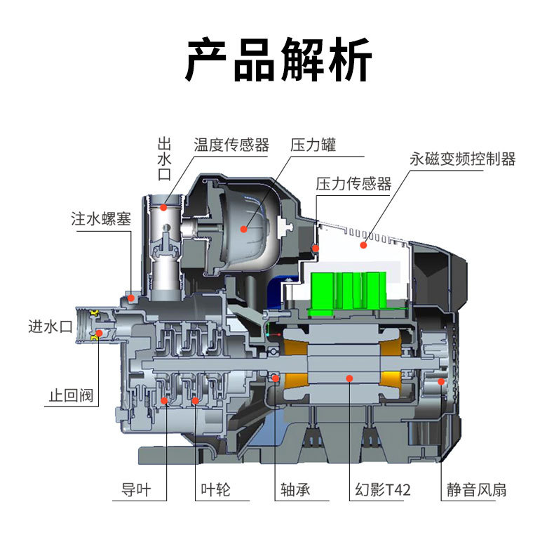 定和DH-750GSB不銹鋼永磁變頻增壓泵智能多級離心泵供水泵13