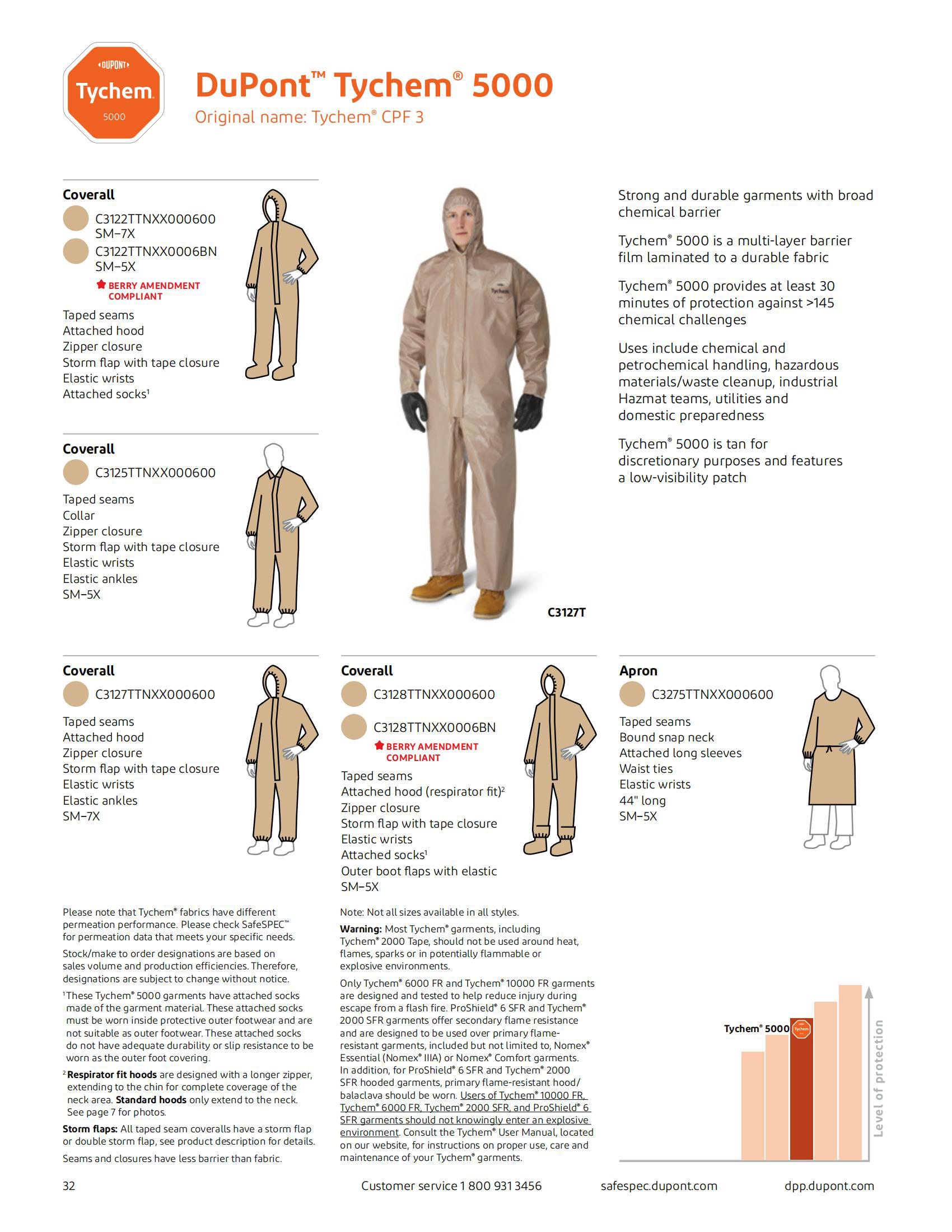 DuPont杜邦Tychem5000防化服Tychem CPF3輕型防護(hù)服C級1