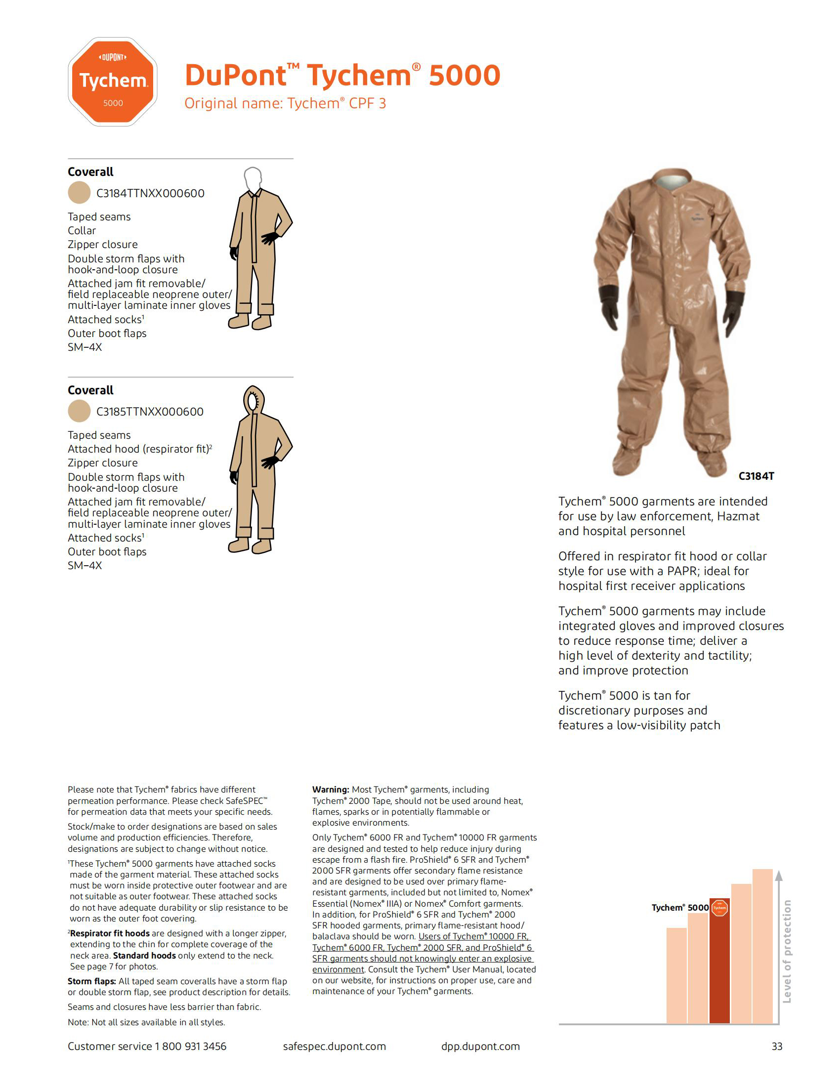 DuPont杜邦Tychem5000防化服Tychem CPF3輕型防護(hù)服C級2