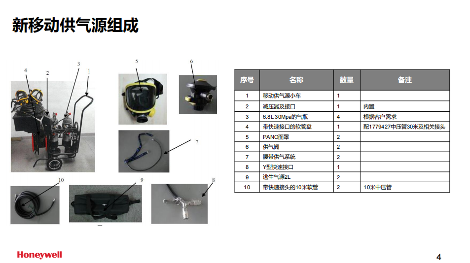 霍尼韋爾BC1766031長(zhǎng)管呼吸器移動(dòng)小車供氣源(含4個(gè)國(guó)產(chǎn)6.8L氣瓶及逃生裝置）4