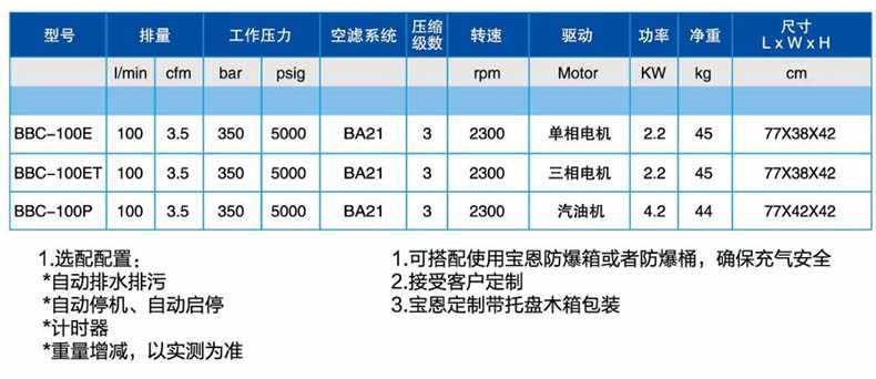寶恩BBC-100ET呼吸空氣填充泵-臥式可移動(dòng)簡易款1.jpg