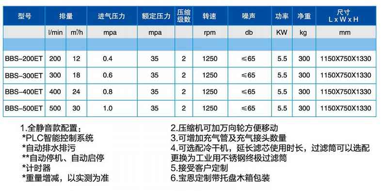 寶恩BBS-200ET氣體增壓機(jī)-定制款1.jpg