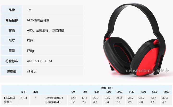 3M1426防噪音耳罩產(chǎn)品性能及特點